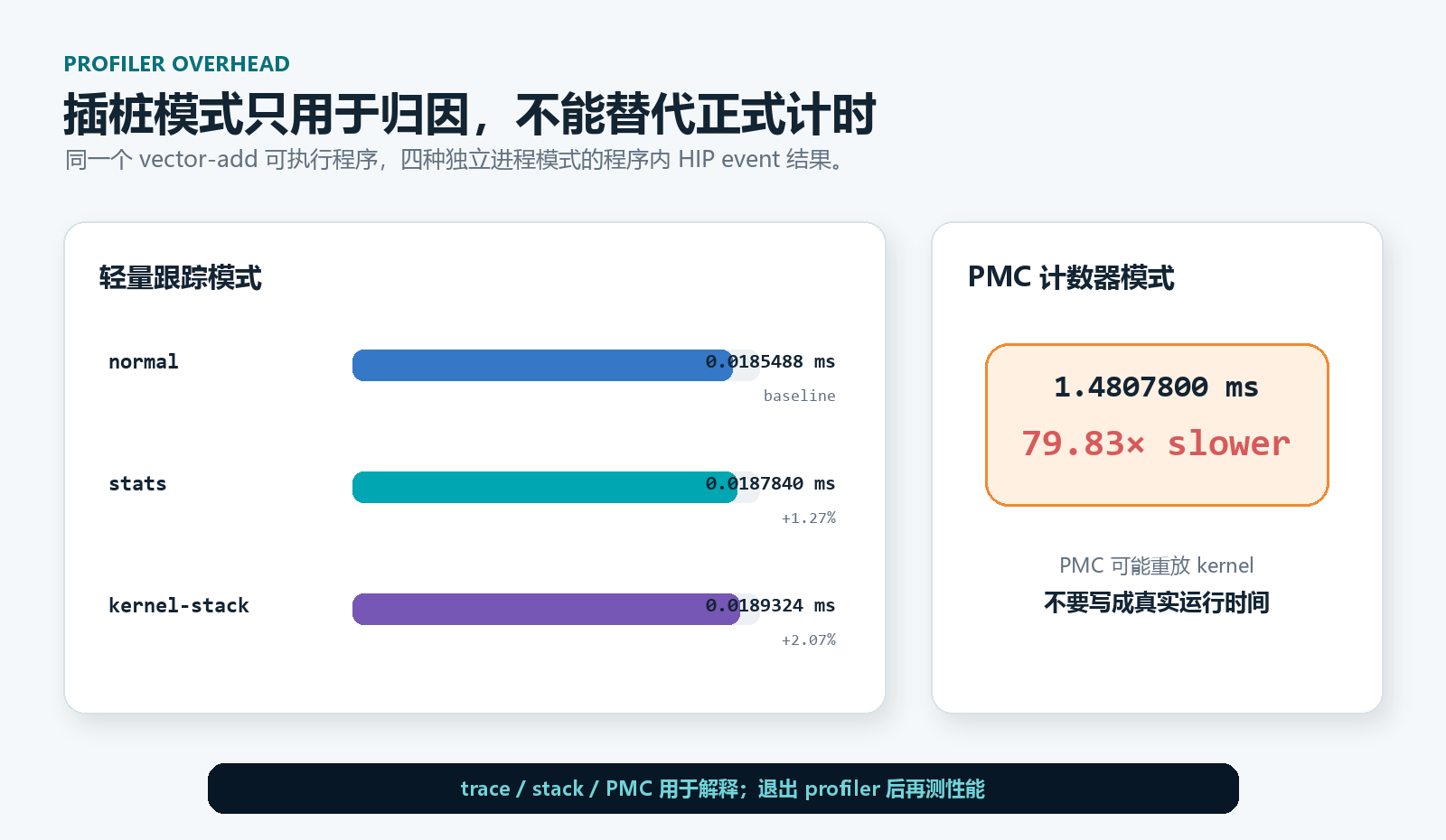 attachmentId-19_profiler_overhead.png