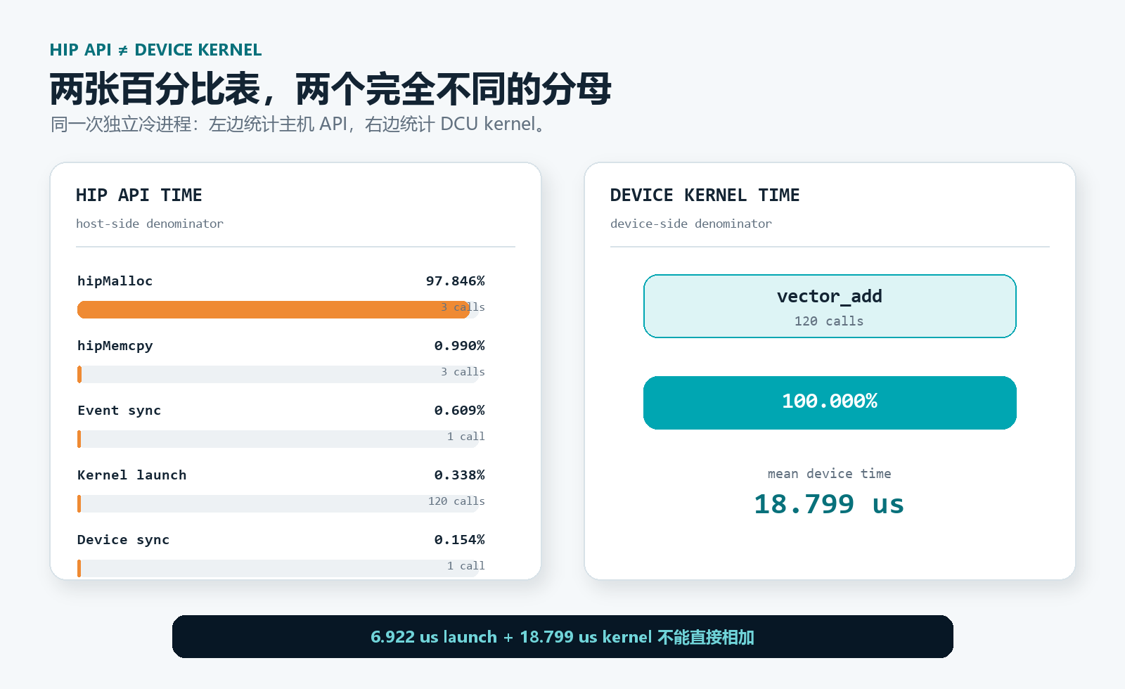 attachmentId-17_api_vs_kernel_time.png